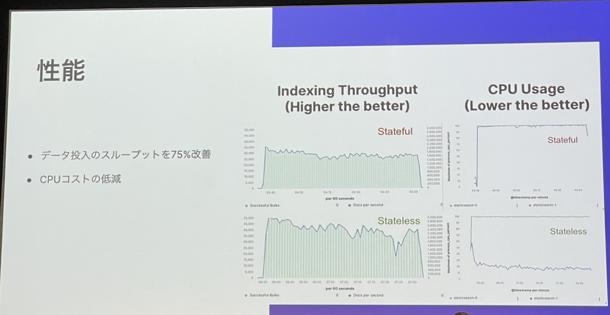 パフォーマンス改善