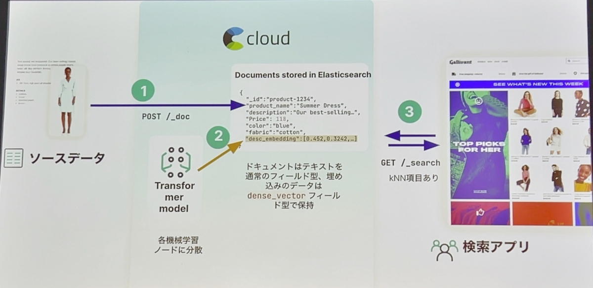 ベクトル検索の手順