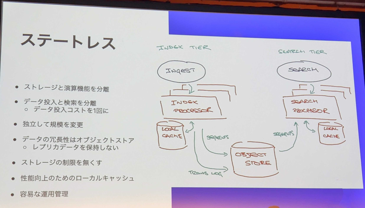 ステートレスアーキテクチャ