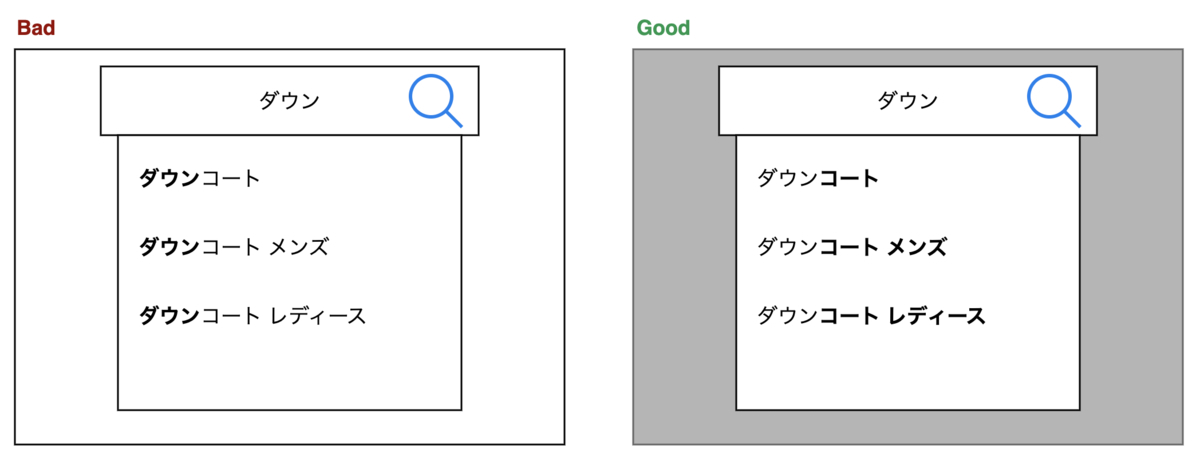 視覚的奥行き