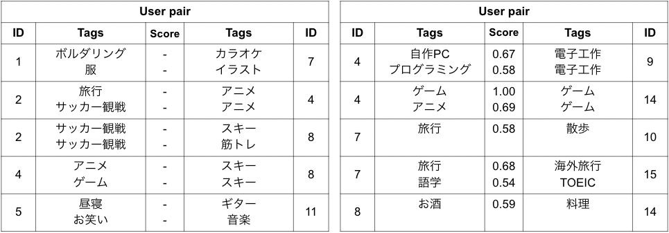 ダミーデータでの推論結果1