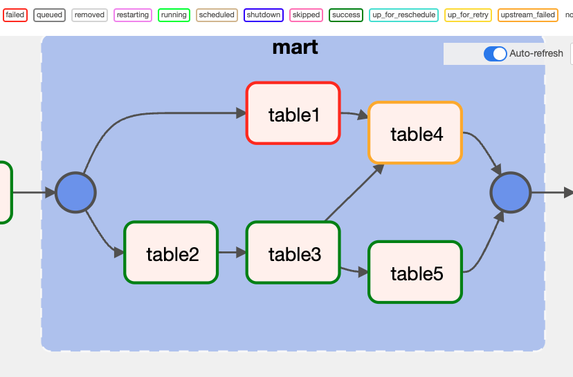 table1がこけた場合