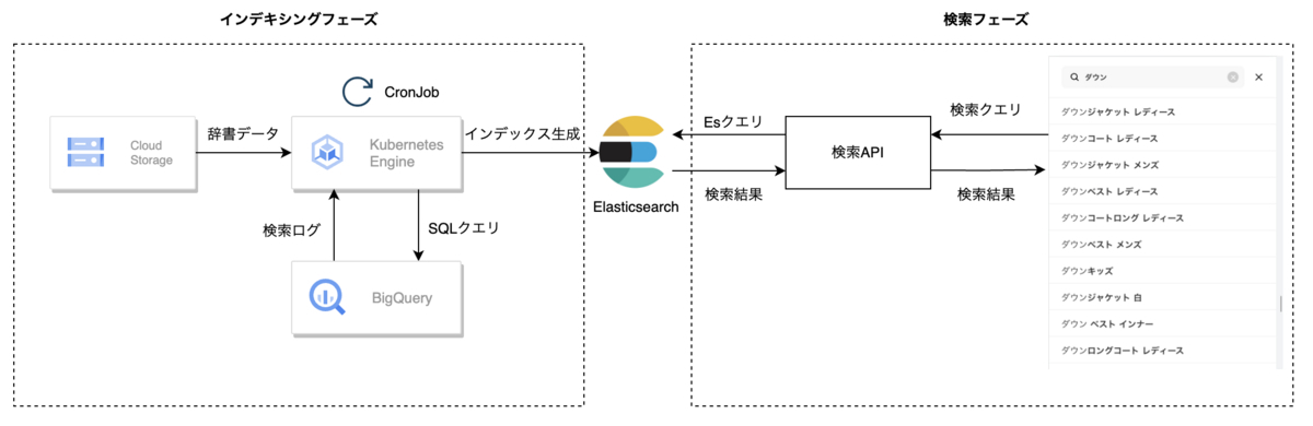 システム概要の図