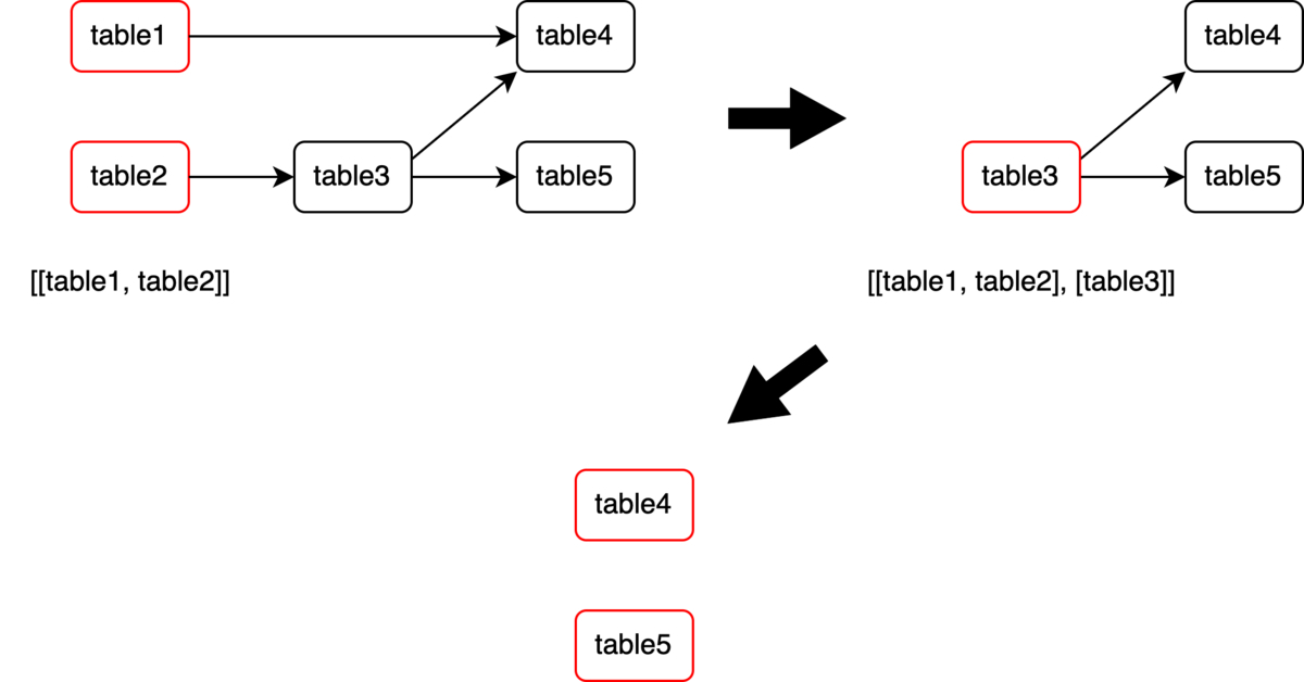 集計グループ作成の流れ