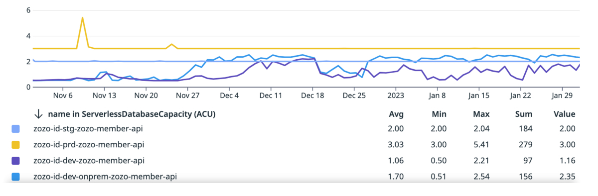 acu_all_3month