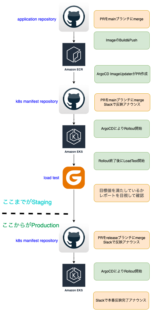 manually_deploy_step