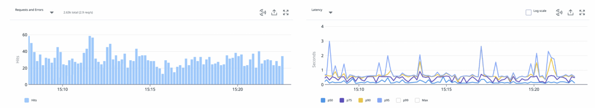 datadog