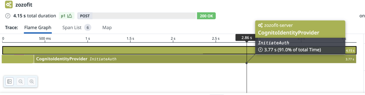 traceing for signup