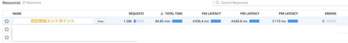 latency of signup