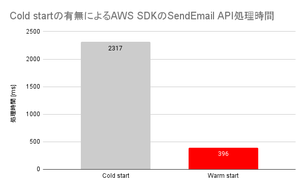 comparison_cold_and_warm_starts