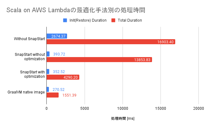 duration of each optimization.png