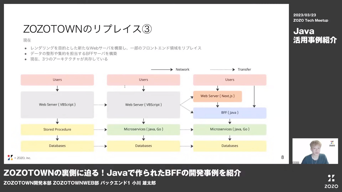 小川の発表の様子