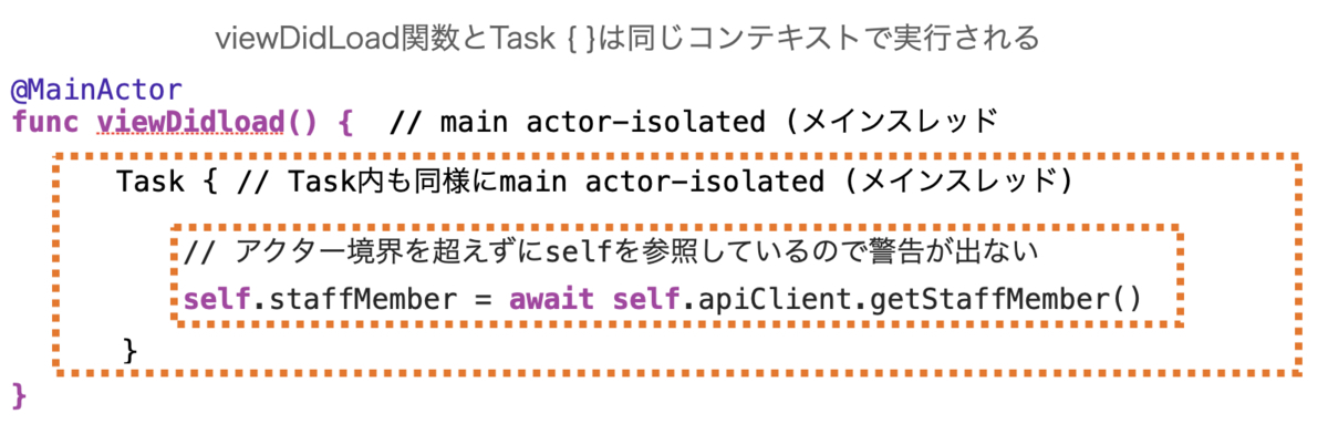 Taskで実行コンテキストを引き継ぐ例