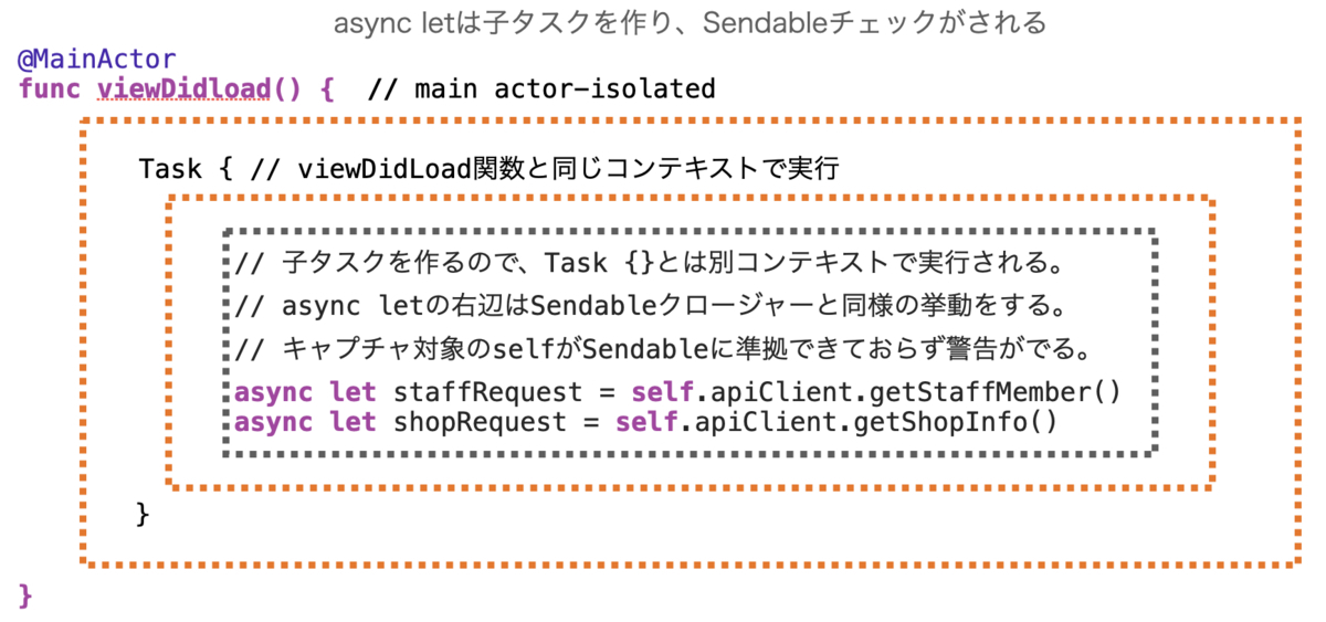 async-letによる警告