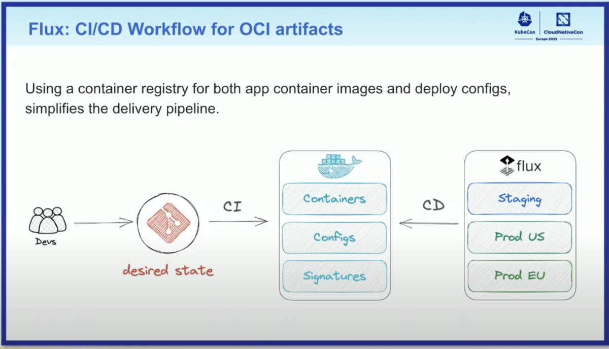 GitOps Workflow using OCI