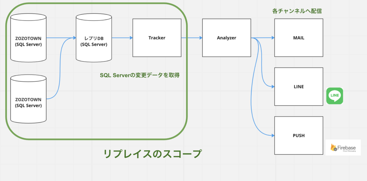 rtm-tracker-replacement