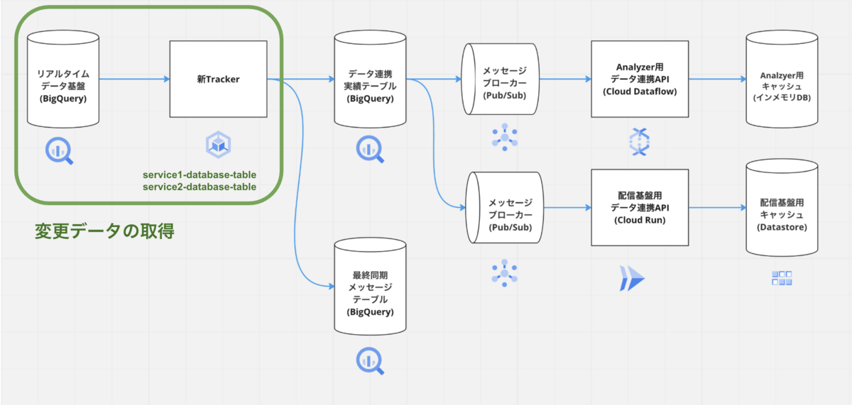 tracker-fetch-updated-event