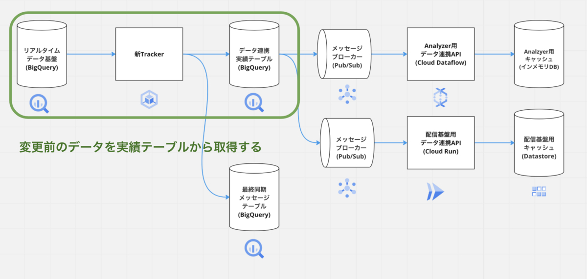 tracker-select-before-updated-event