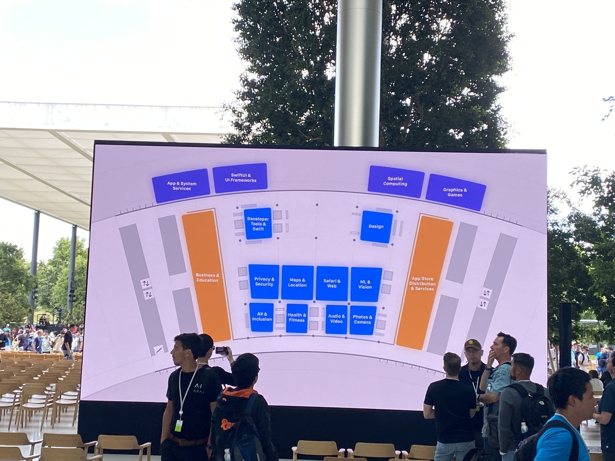 Appleが提供する濃密な5日間！ - WWDC23参加レポート - ZOZO TECH BLOG