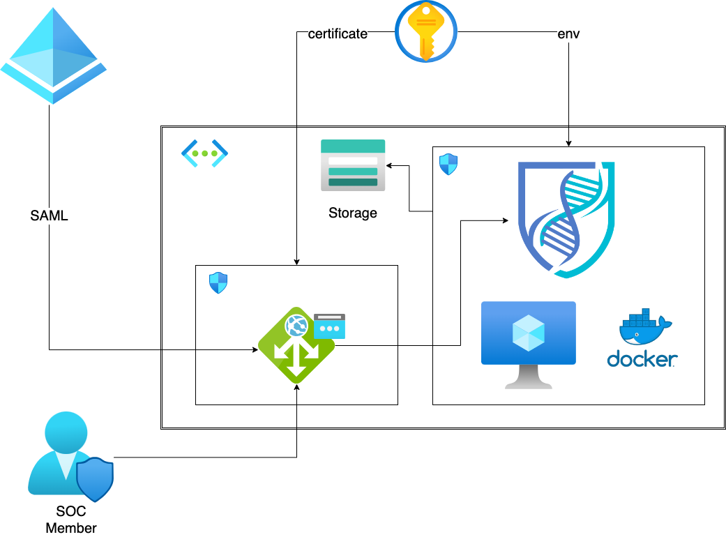 OpenCTI on Azure