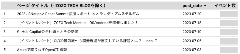 ページタイトルから末尾のテキストをカットした表