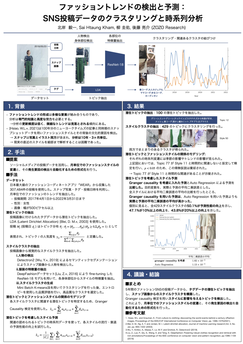 ファッショントレンドの検出と予測