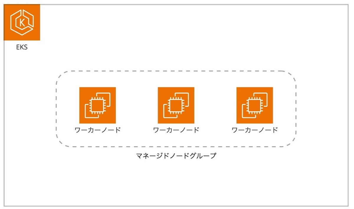 node_provisioning