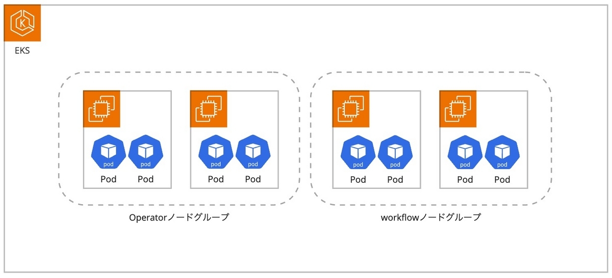 pod_strategy3