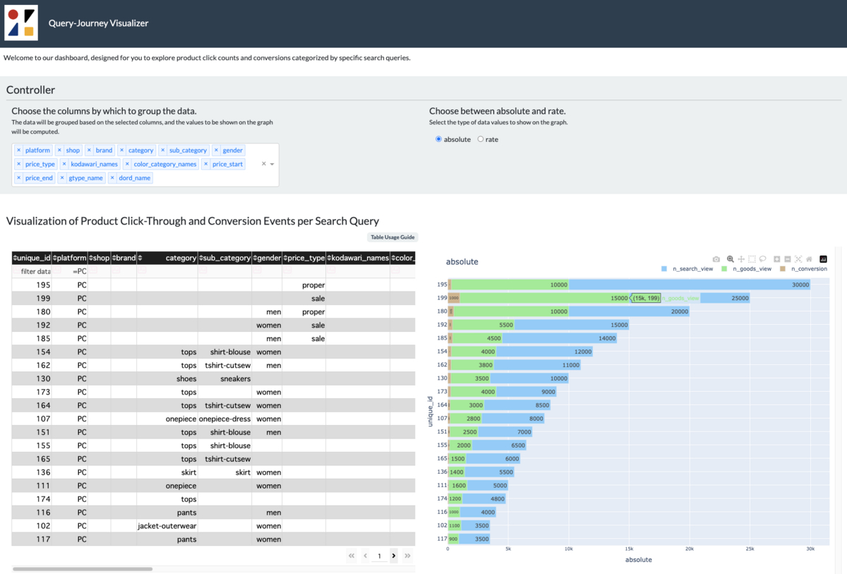 ダッシュボードイメージ