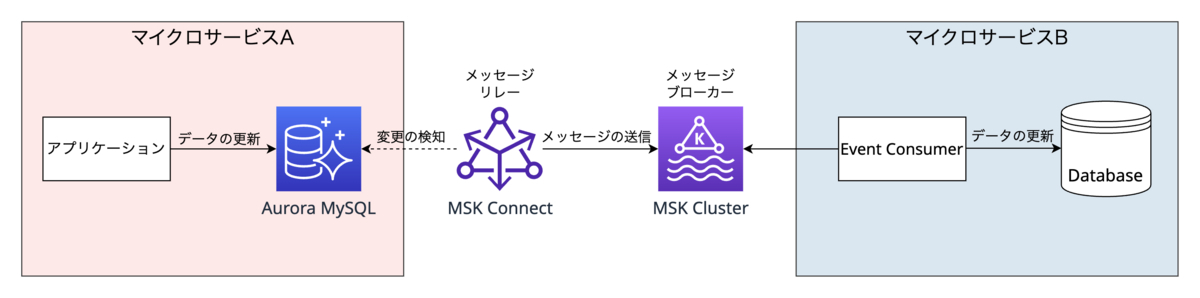 アーキテクチャ構成図