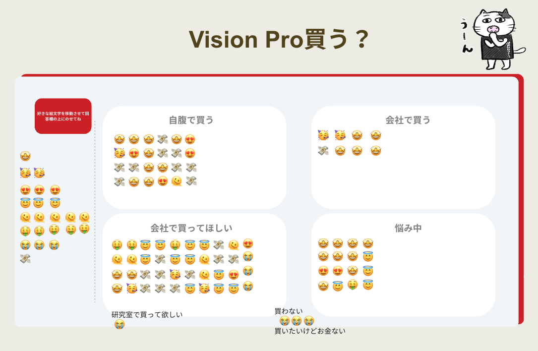 アンケート結果その1。Vision Pro買う？