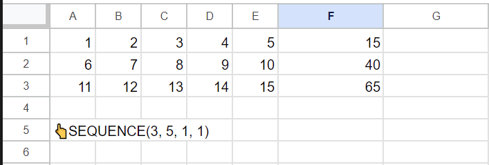 Google Sheetsのスクリーンショットです。A1からE1までに入力された数値の合計がF1に記入されています。同様に、2行目と3行目でも数値の羅列と合計値の記入が行われています。