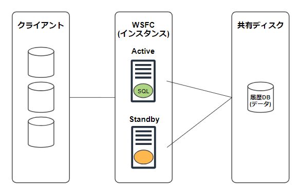 data_replication