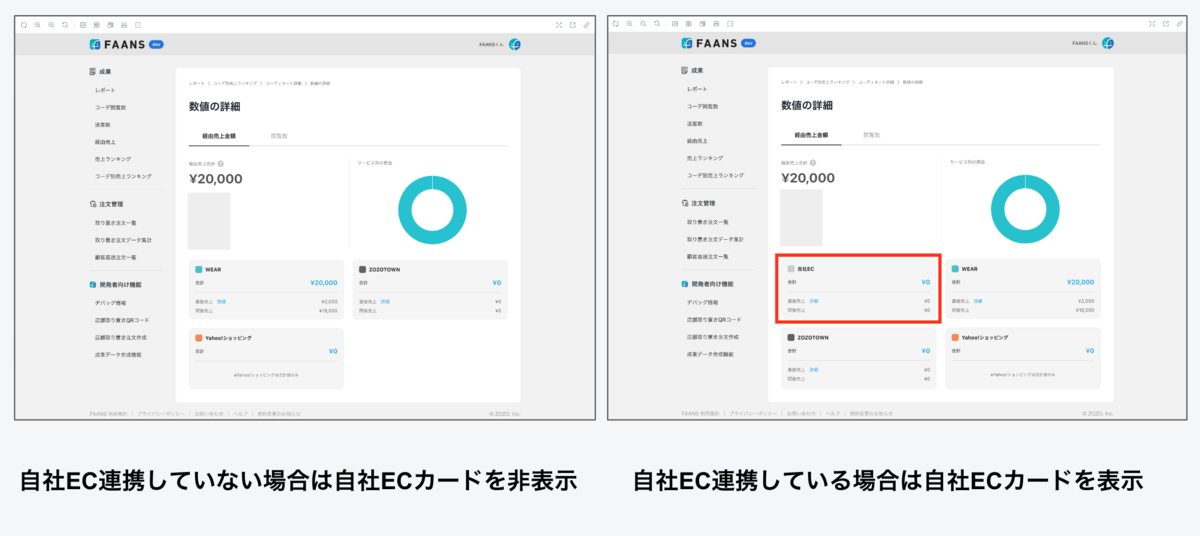 Storybookの状態ごとの表示