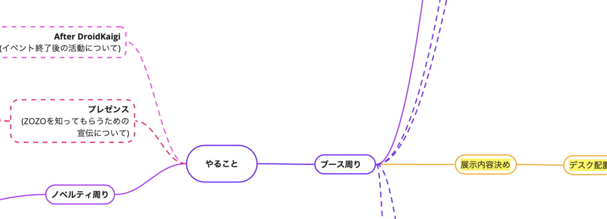 mindmap