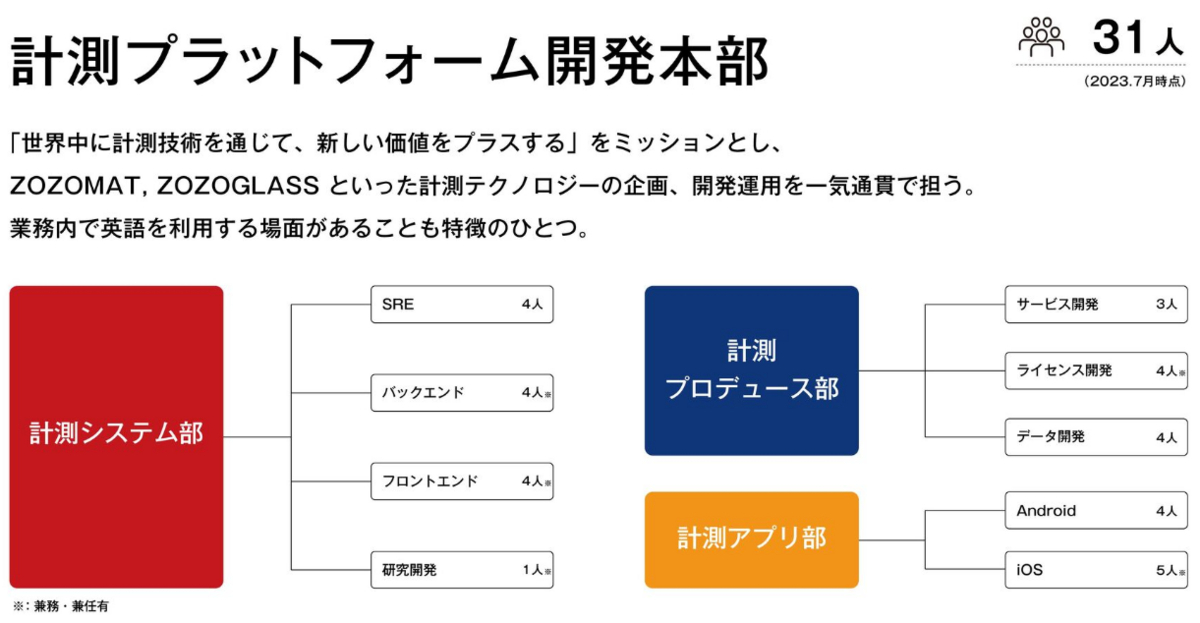 organization_chart