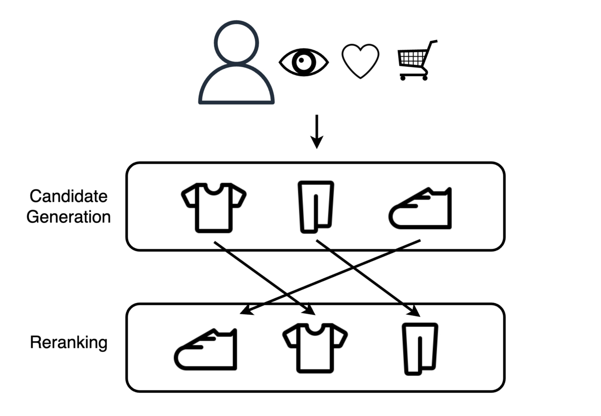 two_stage_recommender