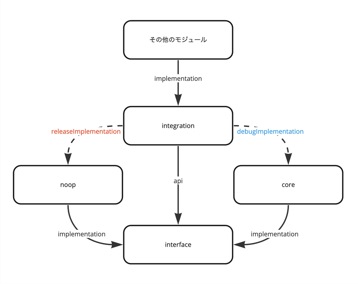 module_architecture