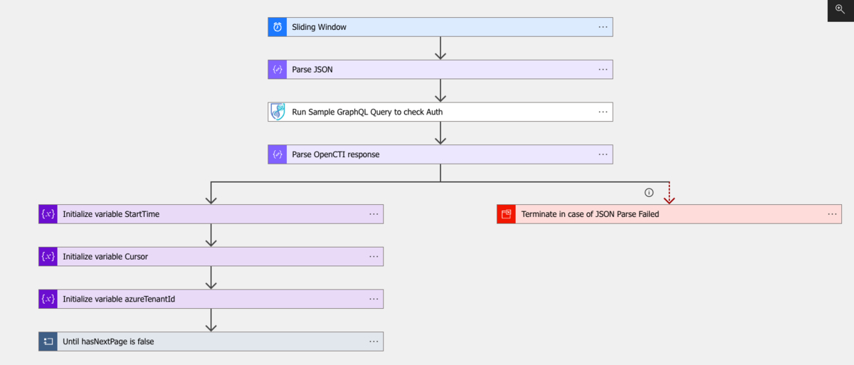 OpenCTI-IndicatorsStream