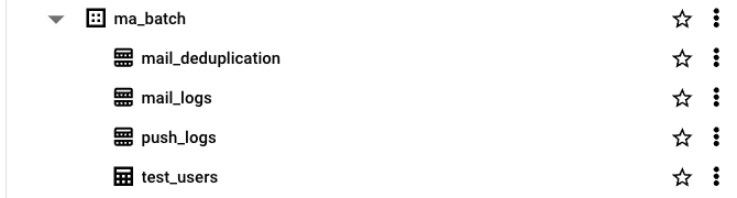 データセット&テーブル