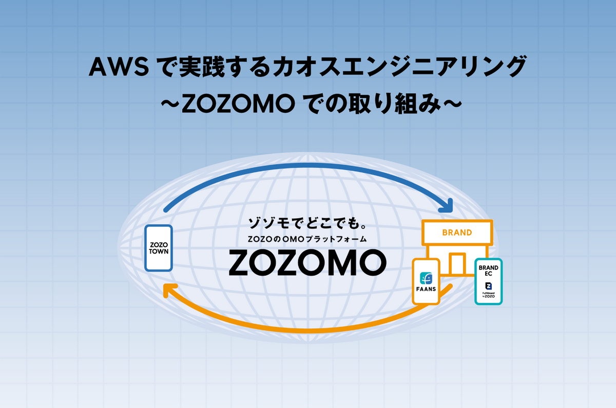 ZOZOMO カオスエンジニアリング