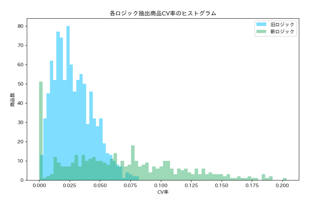 cv_rate_graph