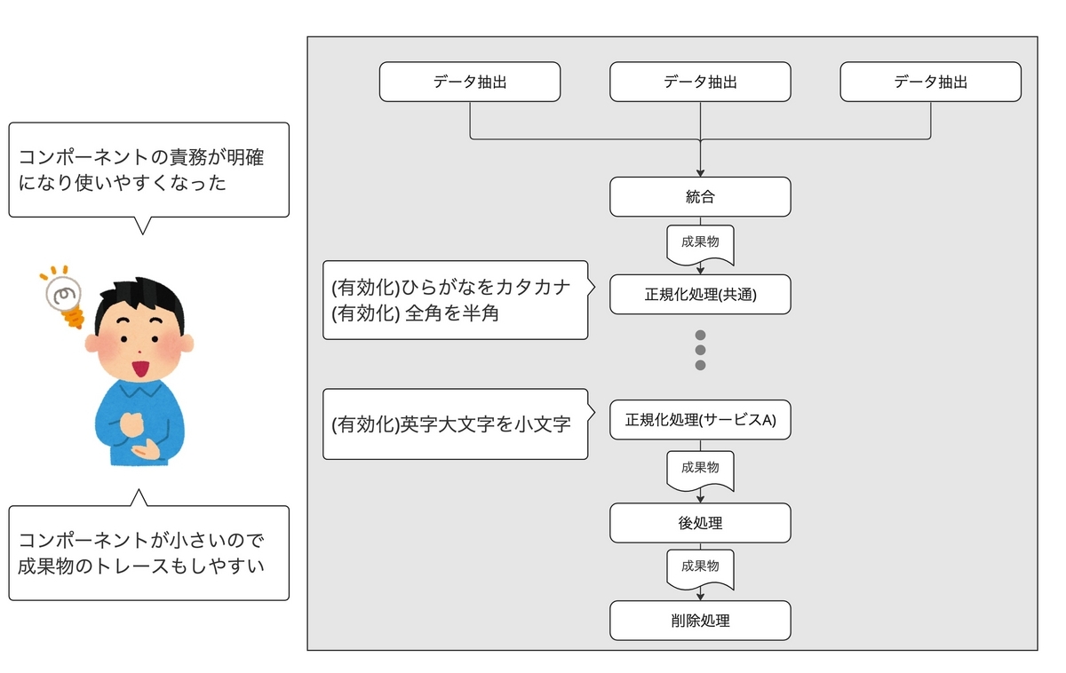 Approach2