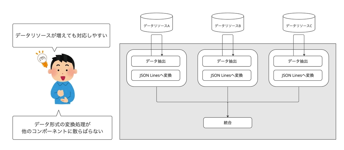 Scalability