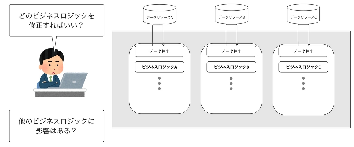 Maintainability