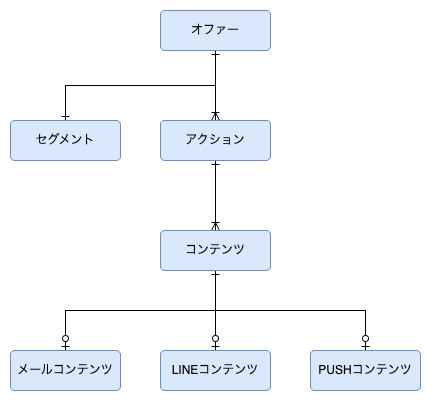 concept_model_before