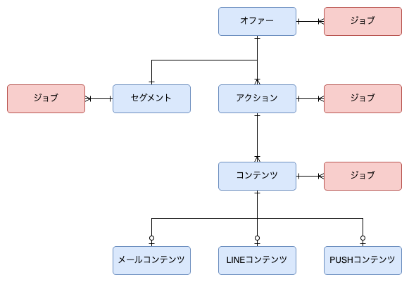 concept model after