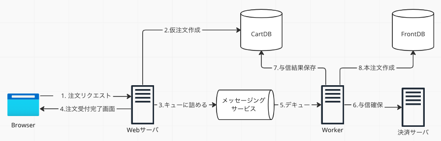 パターン1