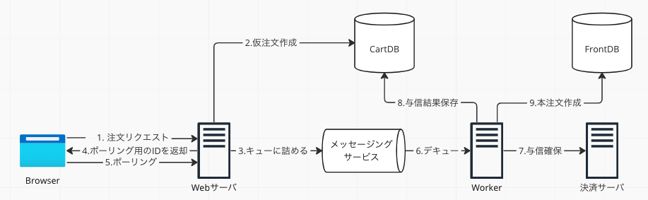 パターン3