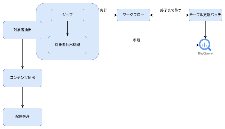 batch_flow_segment_job